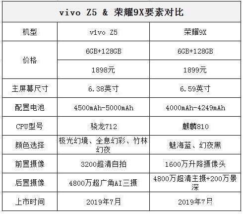 vivoz5价格截图