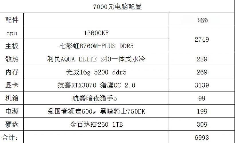 配置一台电脑清单