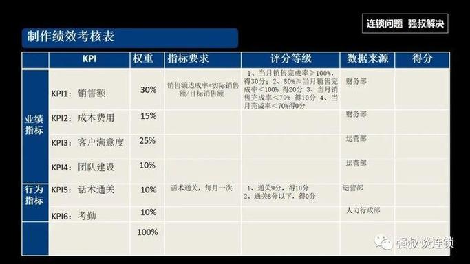 肯德基三天考核不通过