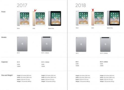 ipad2018参数图标