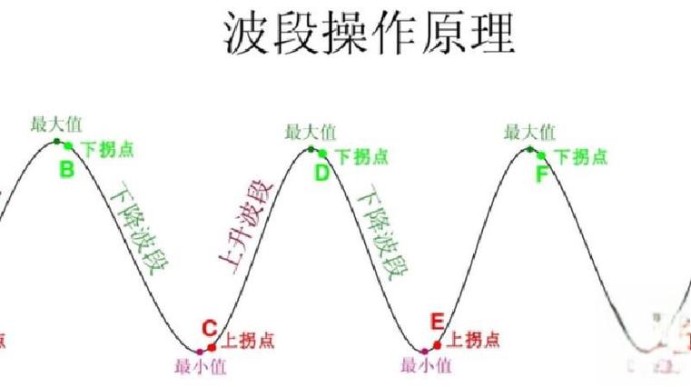 指南针波段策略直播