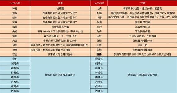 烟雨江湖喝酒永久buff
