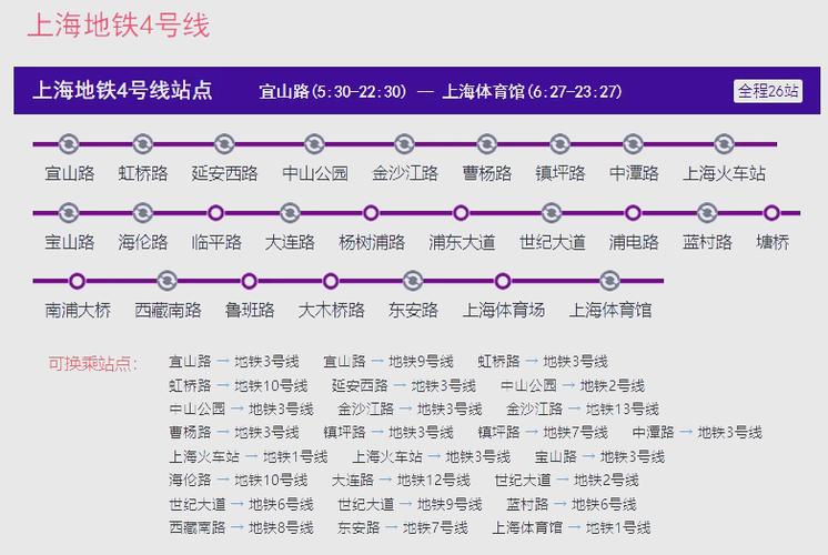 上海8号线去火车站怎么坐