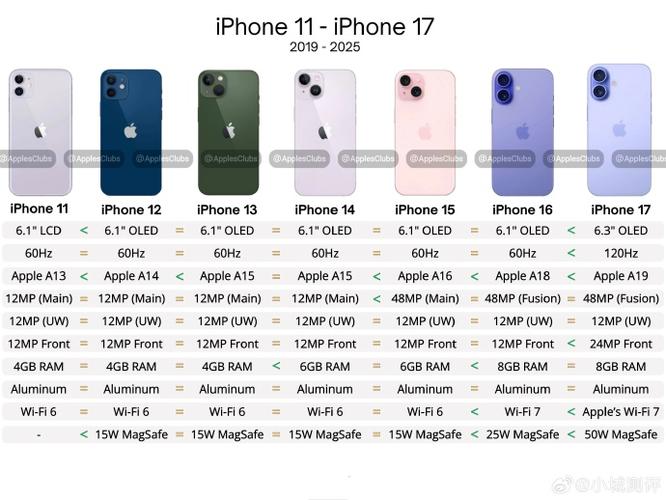 iphone11无主叫号码