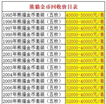 熊猫金币如何卖掉