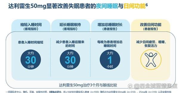 三点醒了如何快速入眠