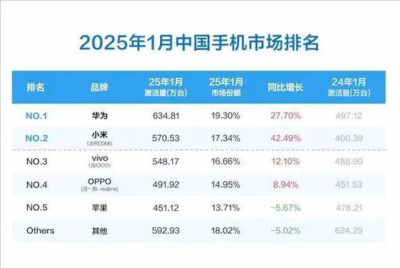 华为手机最多能用几年截图