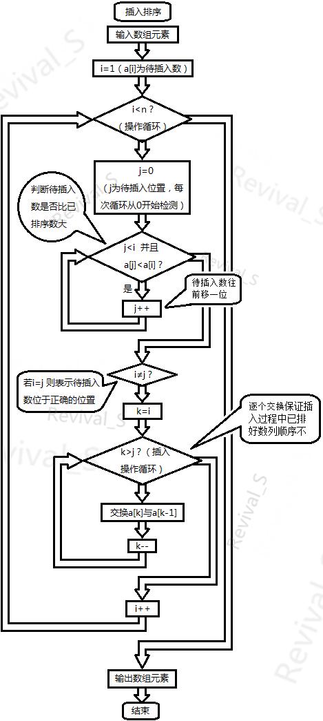 c语言程序的开发流程缩略图