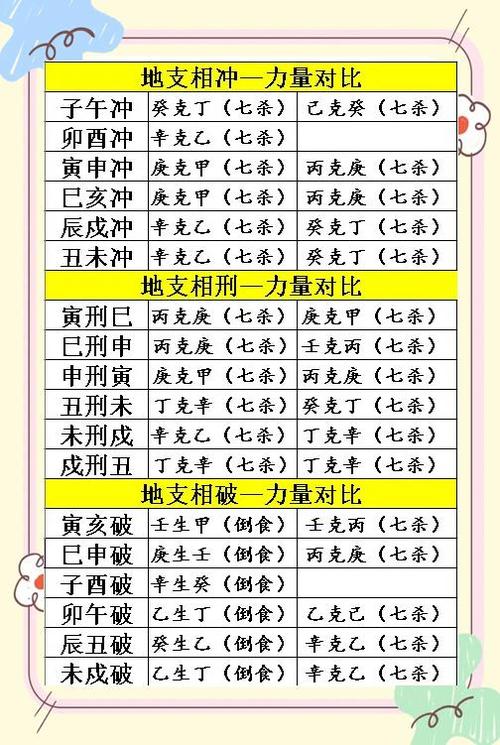 七杀藏于时支