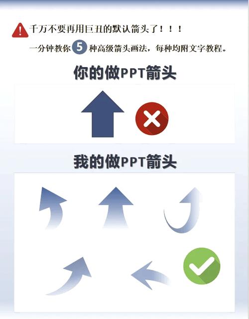 ppt上如何画箭头
