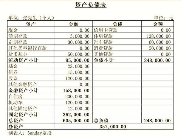 资产负债表表格
