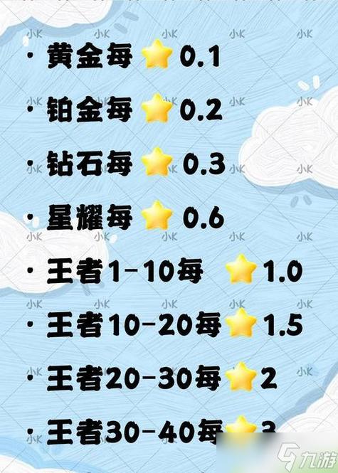 王者积分怎么获取