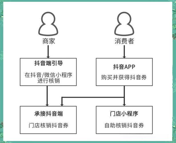 抖音980会员和680有区别吗截图