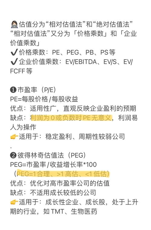 小熊估值法怎么用