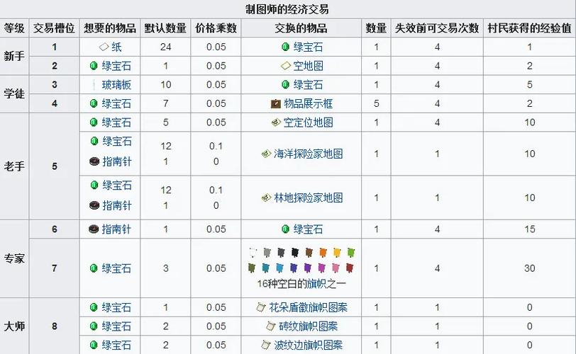 村民卖保护4附魔书吗