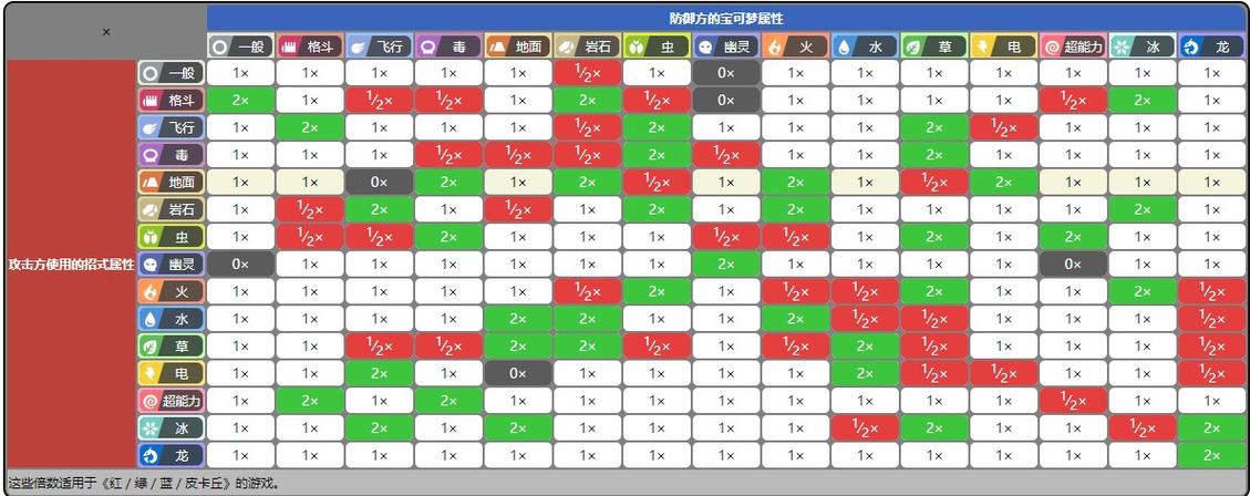 口袋妖怪黑白属性克制表
