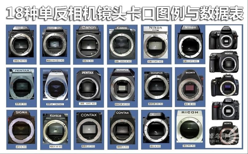 相机镜头卡口有几种类型