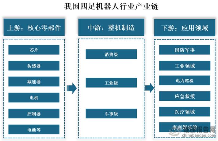 产业技术创新链