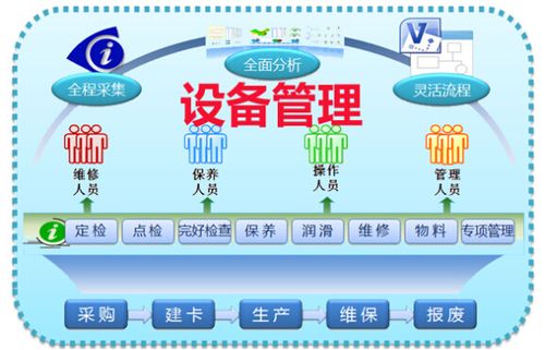 通用的设备管理在哪里
