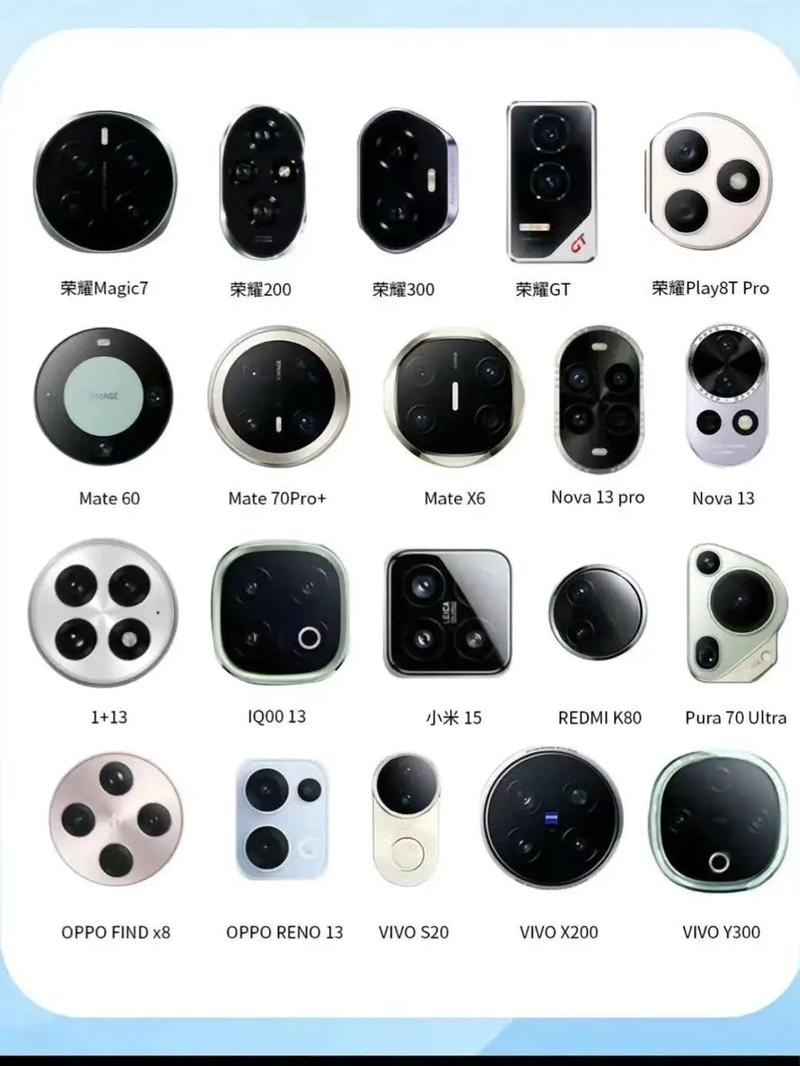 两个摄像头的手机有哪些缩略图
