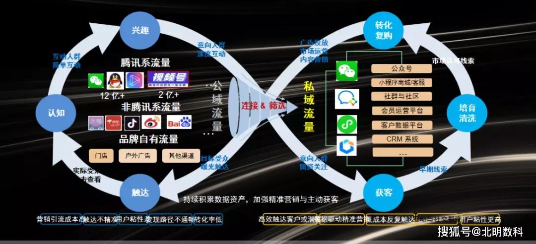 c端运营主要做什么截图