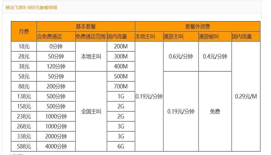 中国移动28元套餐明细