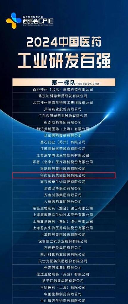 制药百强企业排名
