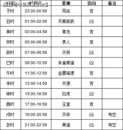 24小时时辰对照表