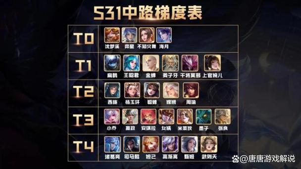 中单所有英雄缩略图