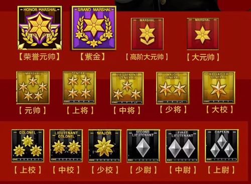 cf最新刷经验方法2021