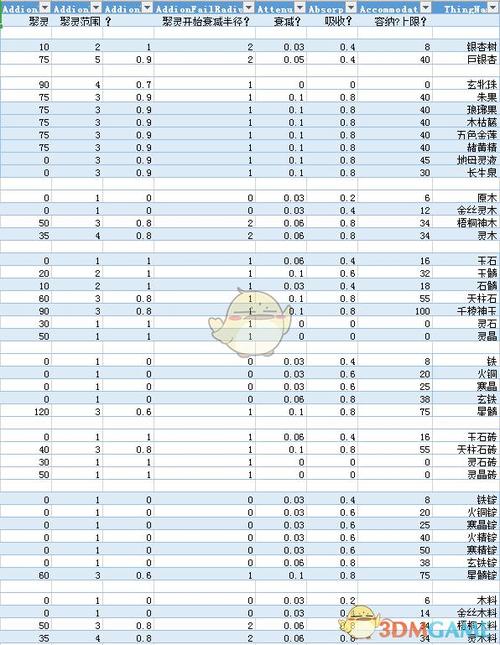 修仙模拟器聚灵阵材料表