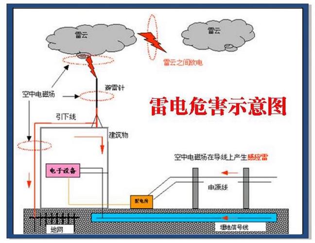 防闪框架怎么会闪退