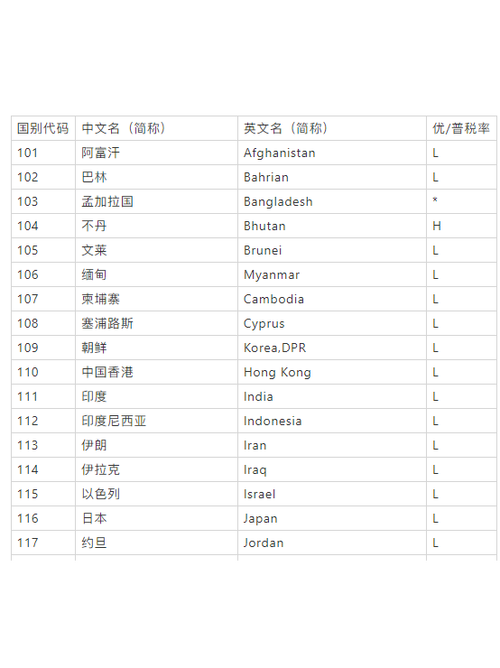 中国国家代码的重要性