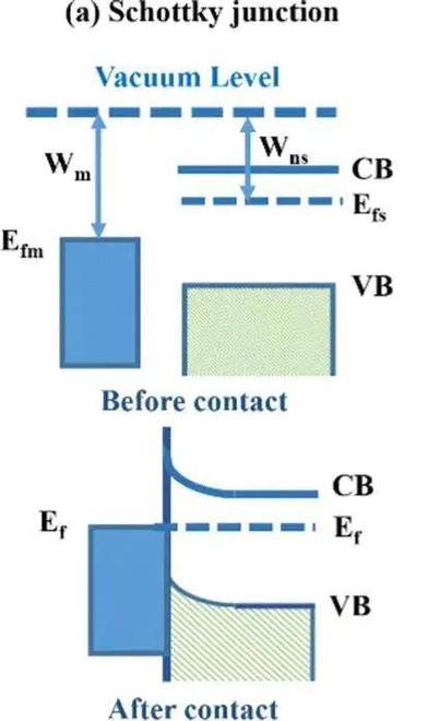 导带是CB还是VB