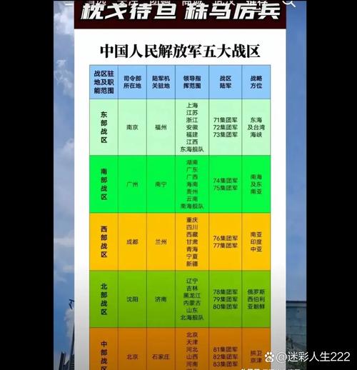 西部战区多少兵力