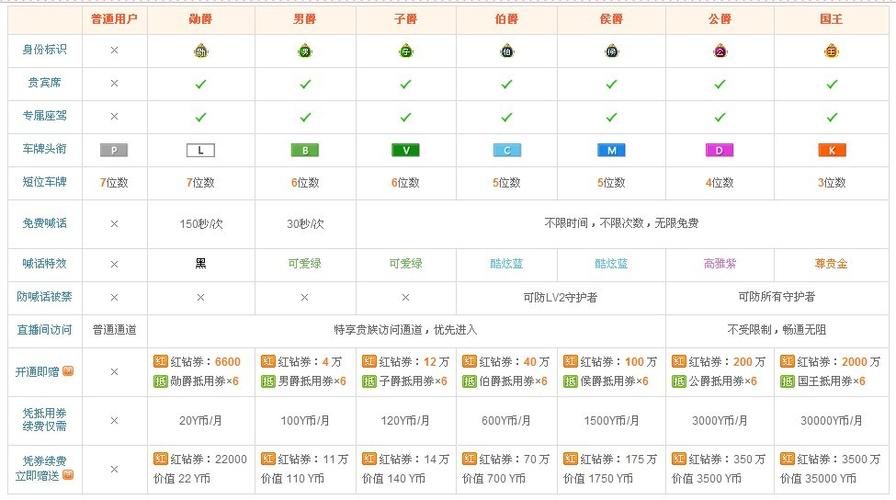 歪歪爵位怎么可以不升级