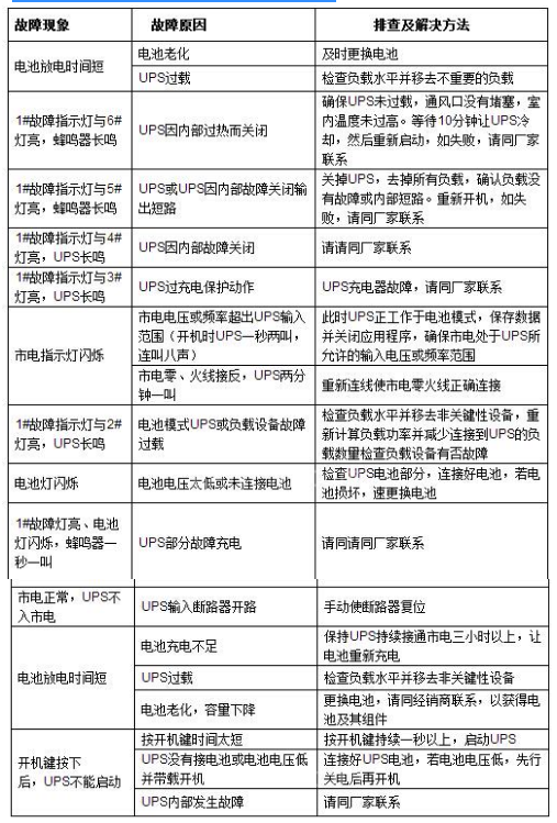 ups故障及解决方案图标