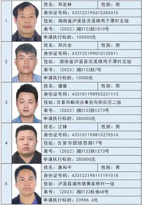 2023年实名制认证大全