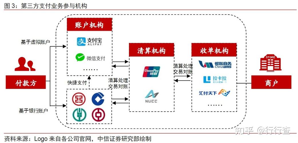 第三方支付平台有哪些截图