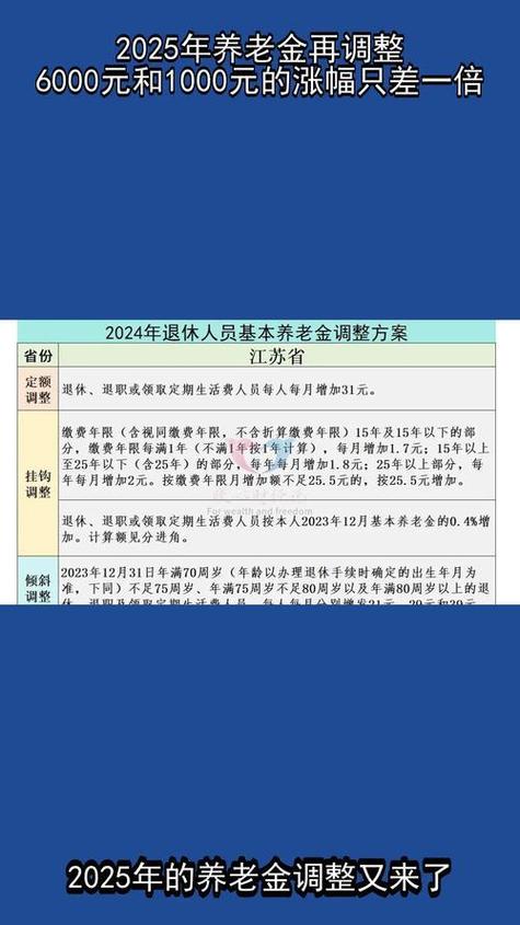 调整退休金最新消息