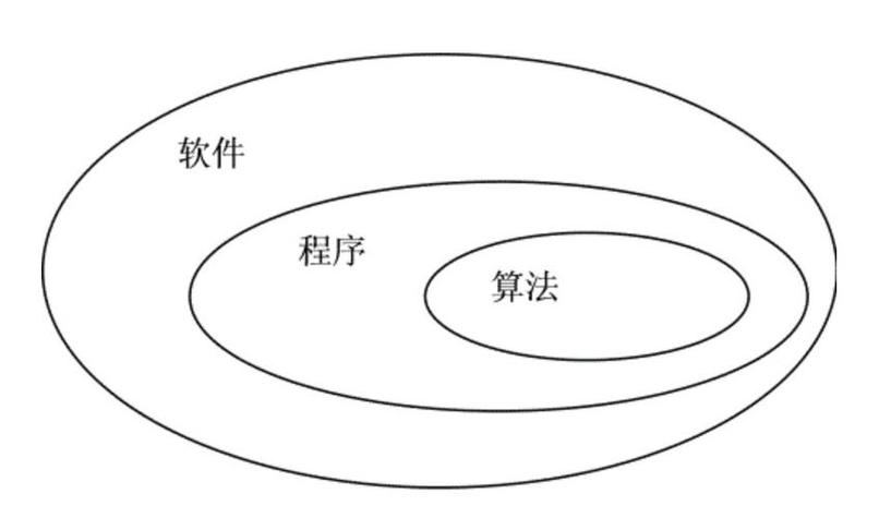 算法和程序的相同与不同