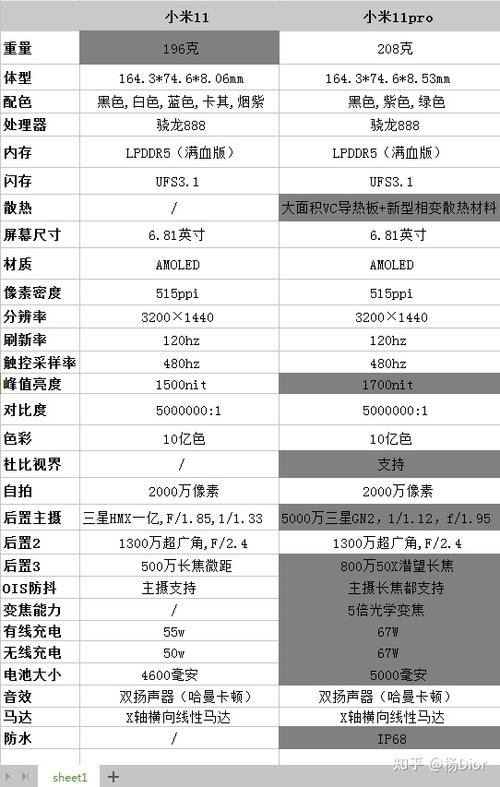 小米11pro性价比