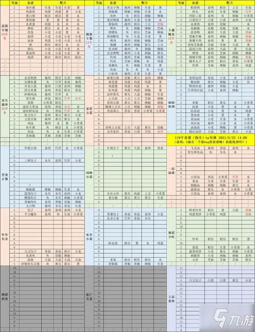 放置江湖,内置菜单