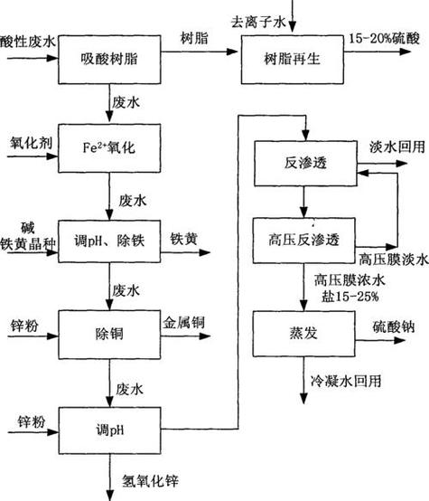 黄金提炼方法及步骤