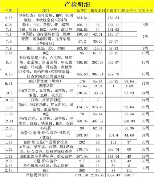 秘传和宝宝环哪个划算