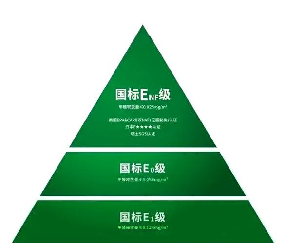 ce和ccc哪个标准更高