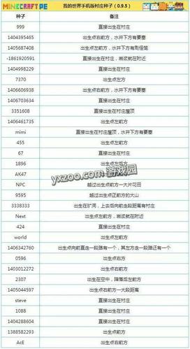 mc我的世界代码大全