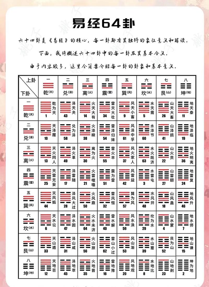 六十四卦OOOO0O