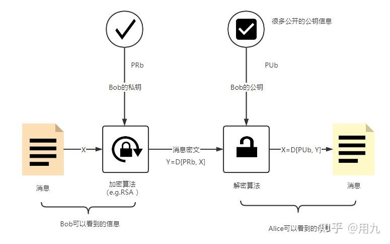 公钥能解开私钥吗