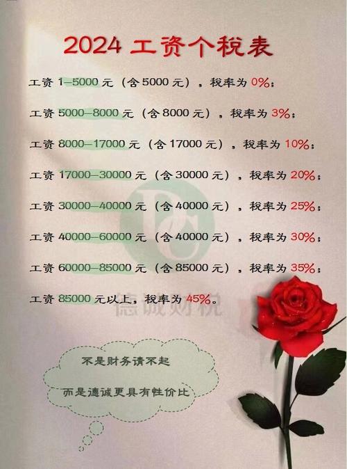 月薪60000税后多少图标